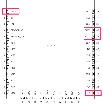 ESP32 pin-out datasheet diagram.