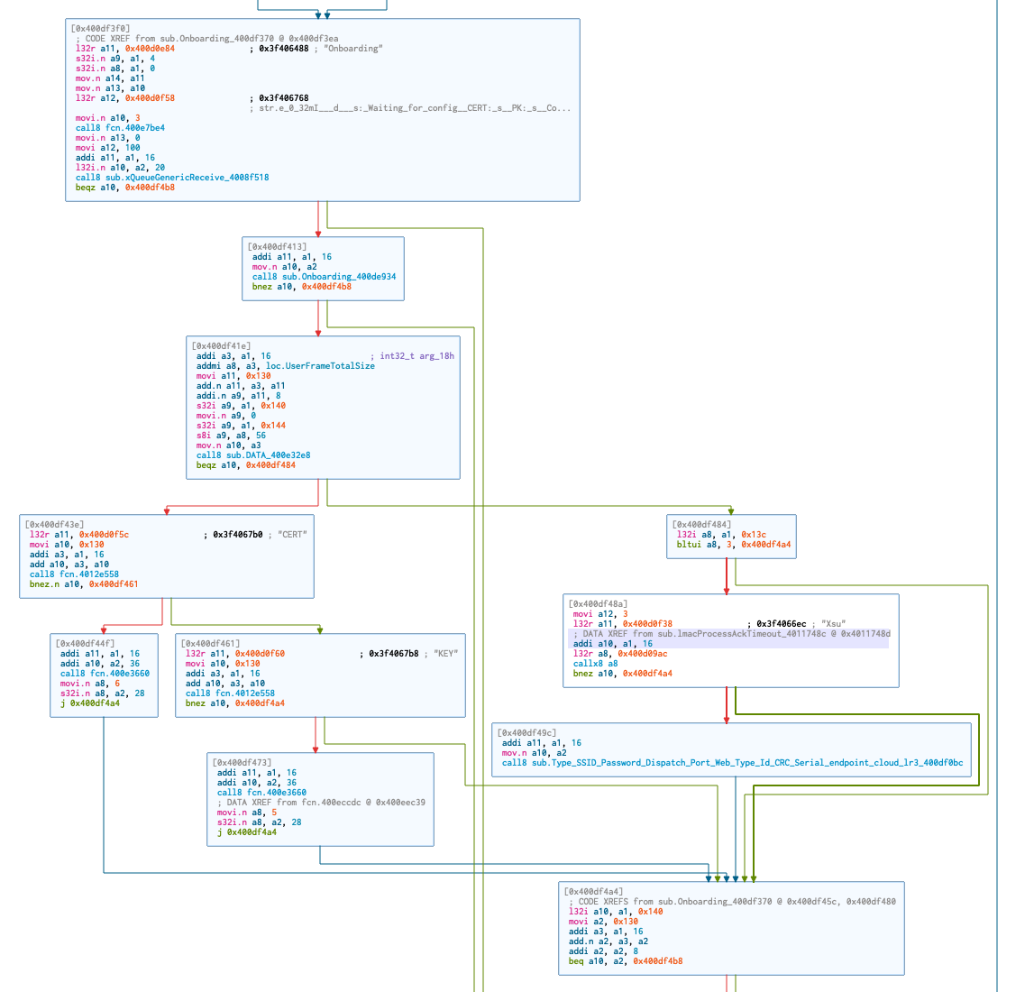 Cutter usage of onboarding string.